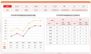 22考研英语难度会怎样