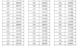 2020河南高考全国卷和2021哪个难